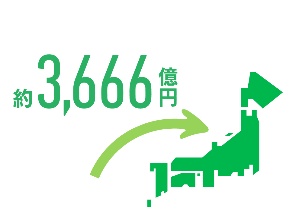 約3,666億円