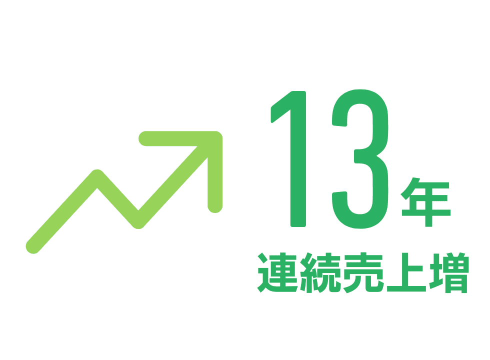 12年連続売上増