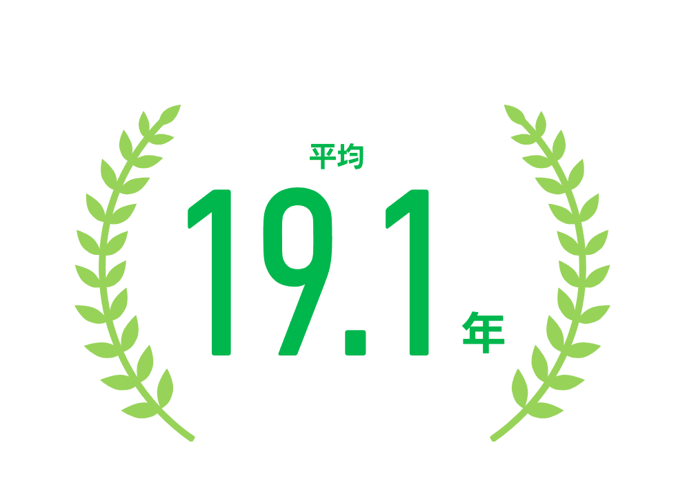 平均19.1年