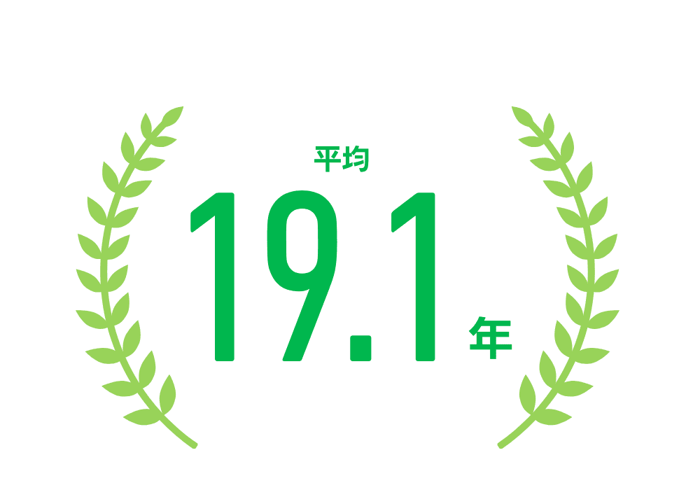 平均19.2年