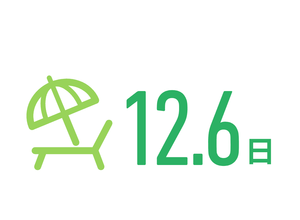 12.6日